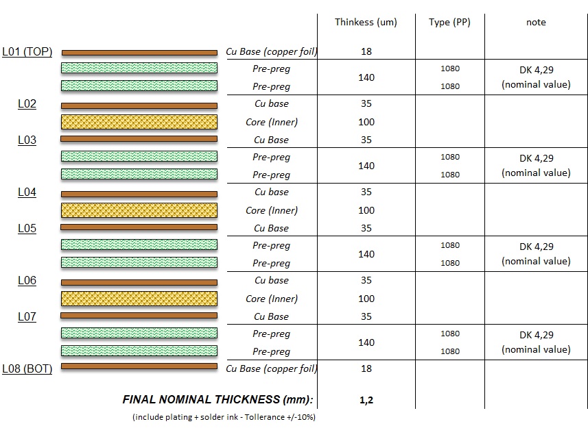 Data format - mypcbstore