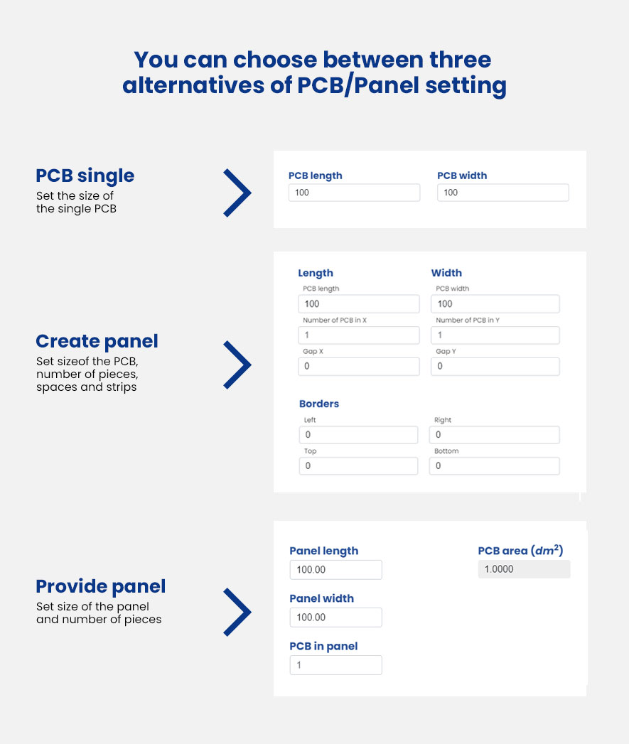 Data format - mypcbstore